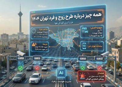 همه چیز درباره طرح زوج و فرد تهران 1404؛ ساعات، جریمه و خرید